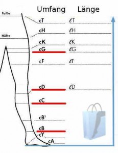 Masstabelle für Kompressionsstrümpfe