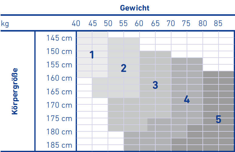 Grössentabelle Bauerfeind VenoTrain Act