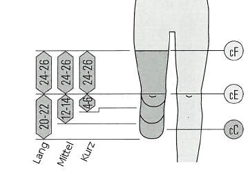 Grössenbestimmung CF Stumpfstrumpf